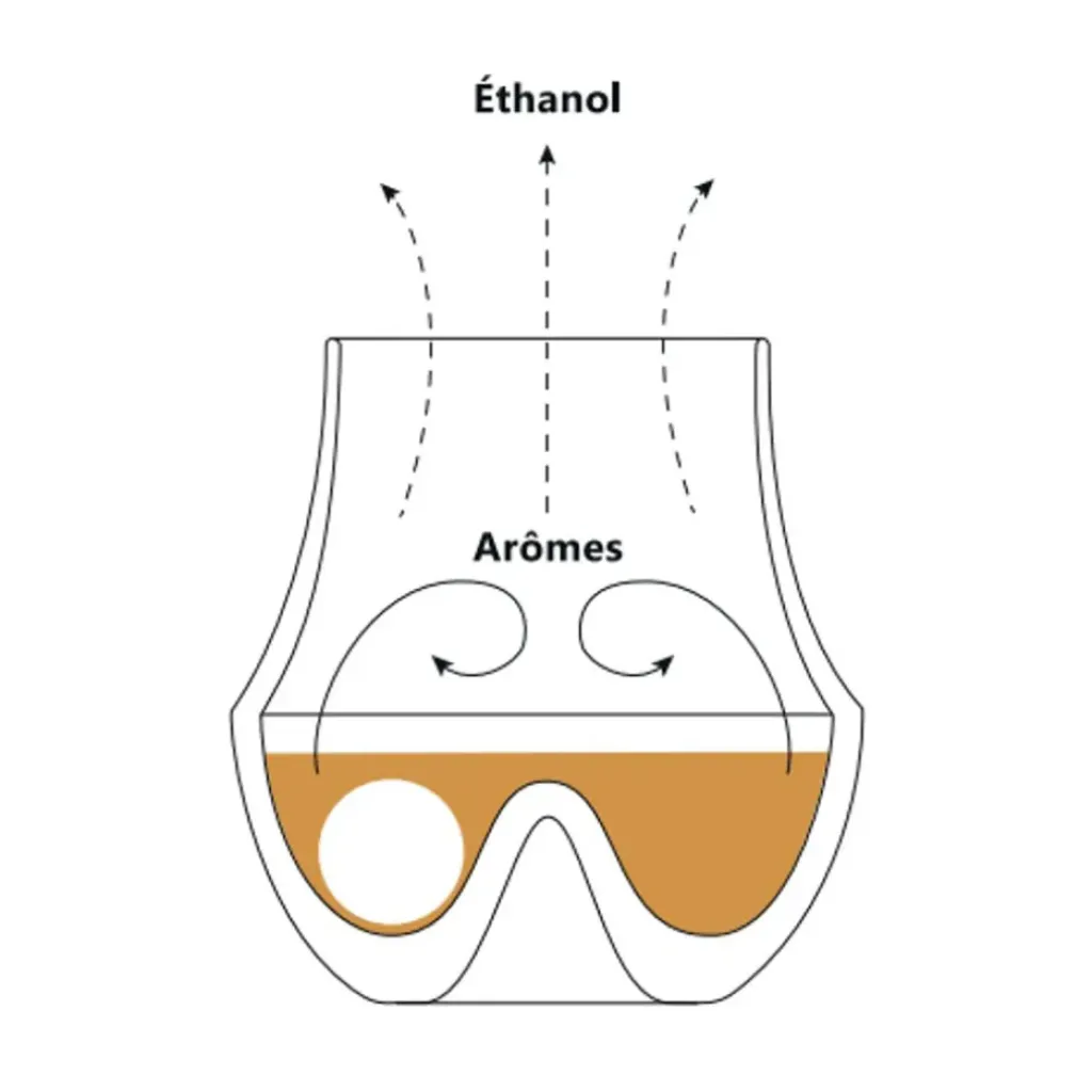Fabrique de Styles Coffret le meilleur verre de dégustation du monde* Verres À Alcool