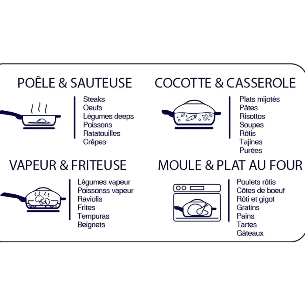 Fabrique de Styles Poêle en aluminium canopée d24cm - La Fabuleuse* Plats Et Appareils De Cuisson